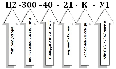 Условное обозначение редуктора Ц2-300