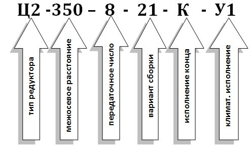 Условное обозначение редуктора Ц2-350
