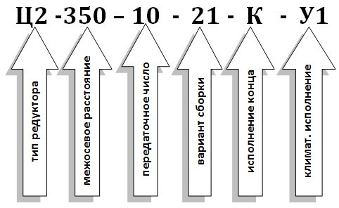 Условное обозначение редуктора Ц2-350