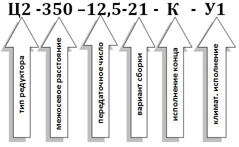 Условное обозначение редуктора Ц2-350