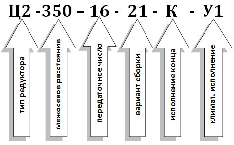 Условное обозначение редуктора Ц2-350