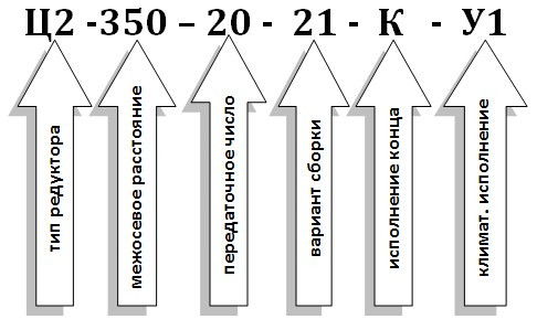 Условное обозначение редуктора Ц2-350