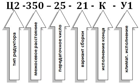 Условное обозначение редуктора Ц2-350