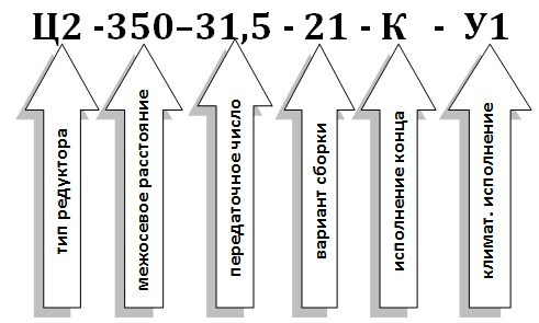 Условное обозначение редуктора Ц2-350