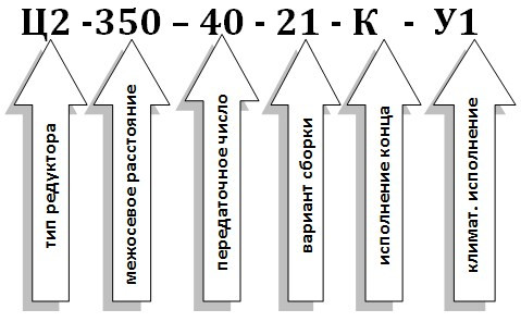 Условное обозначение редуктора Ц2-350