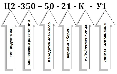 Условное обозначение редуктора Ц2-350