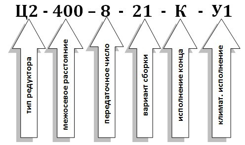 Условное обозначение редуктора Ц2-400 Условное обозначение редуктора Ц2-400