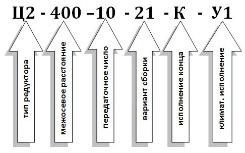 Условное обозначение редуктора Ц2-400 Условное обозначение редуктора Ц2-400