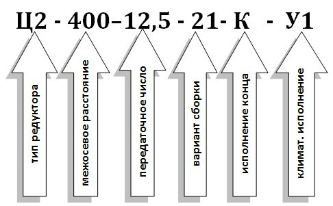 Условное обозначение редуктора Ц2-400 Условное обозначение редуктора Ц2-400