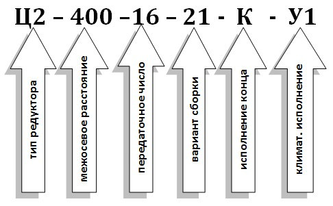 Условное обозначение редуктора Ц2-400 Условное обозначение редуктора Ц2-400