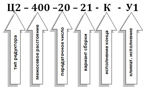 Условное обозначение редуктора Ц2-400 Условное обозначение редуктора Ц2-400