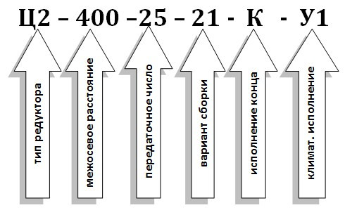 Условное обозначение редуктора Ц2-400