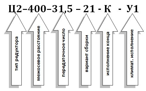 Условное обозначение редуктора Ц2-400 Условное обозначение редуктора Ц2-400