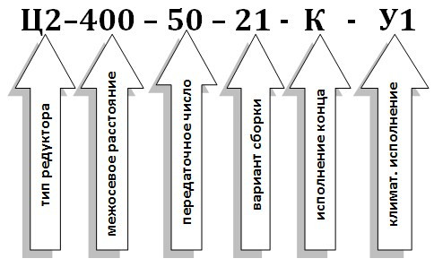 Условное обозначение редуктора Ц2-400 Условное обозначение редуктора Ц2-400