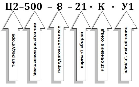 Условное обозначение редуктора Ц2-500 Условное обозначение редуктора Ц2-500