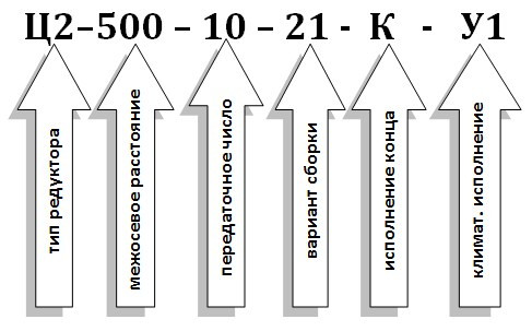 Условное обозначение редуктора Ц2-500 Условное обозначение редуктора Ц2-500