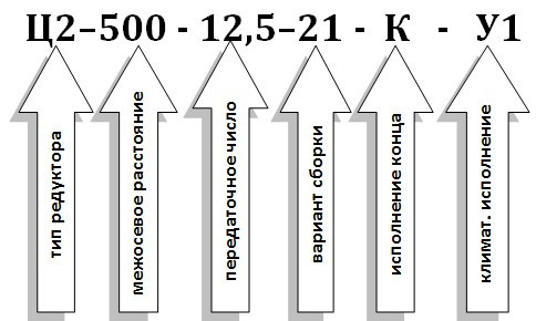 Условное обозначение редуктора Ц2-500 Условное обозначение редуктора Ц2-500