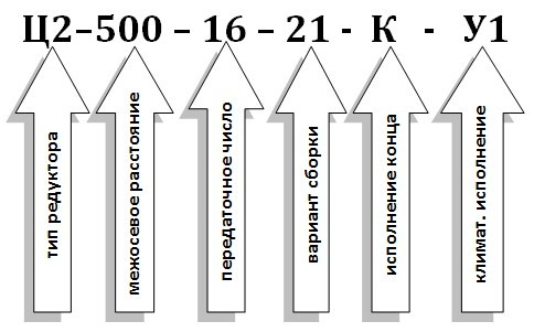 Условное обозначение редуктора Ц2-500 Условное обозначение редуктора Ц2-500