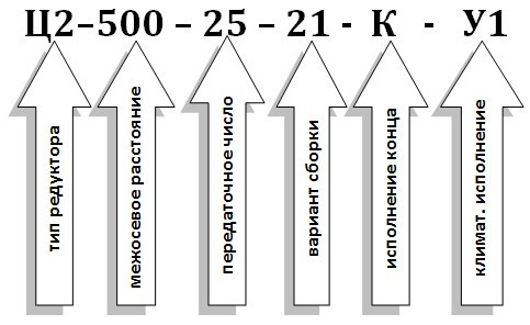 Условное обозначение редуктора Ц2-500 Условное обозначение редуктора Ц2-500