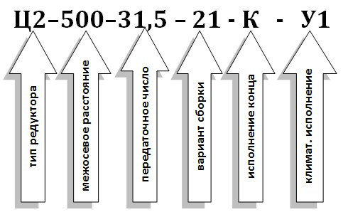 Условное обозначение редуктора Ц2-500 Условное обозначение редуктора Ц2-500