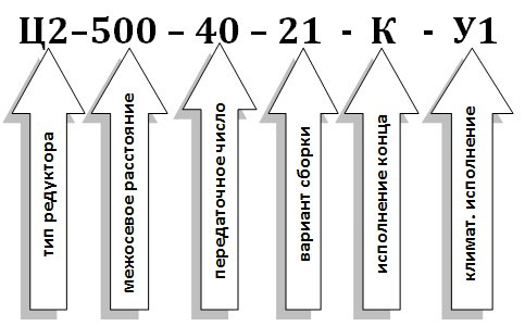 Условное обозначение редуктора Ц2-500 Условное обозначение редуктора Ц2-500