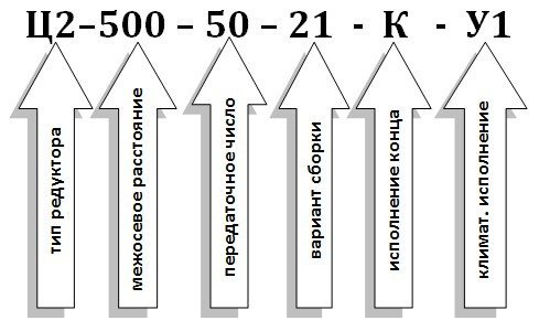 Условное обозначение редуктора Ц2-500 Условное обозначение редуктора Ц2-500