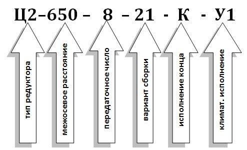 Условное обозначение редуктора Ц2-650 Условное обозначение редуктора Ц2-650