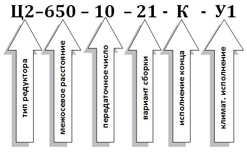 Условное обозначение редуктора Ц2-650 Условное обозначение редуктора Ц2-650