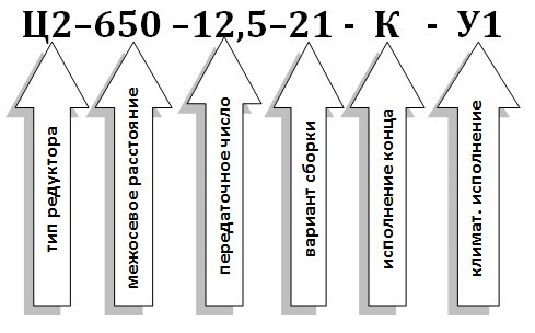 Условное обозначение редуктора Ц2-650 Условное обозначение редуктора Ц2-650