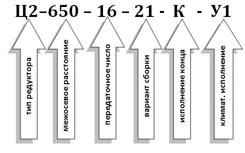 Условное обозначение редуктора Ц2-650 Условное обозначение редуктора Ц2-650