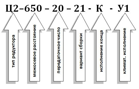 Условное обозначение редуктора Ц2-650 Условное обозначение редуктора Ц2-650