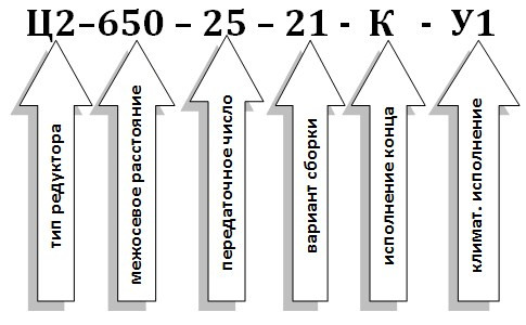 Условное обозначение редуктора Ц2-650 Условное обозначение редуктора Ц2-650