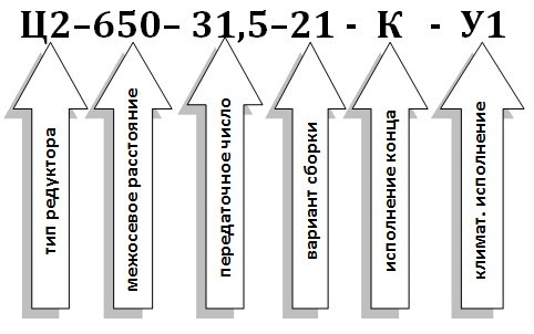 Условное обозначение редуктора Ц2-650 Условное обозначение редуктора Ц2-650