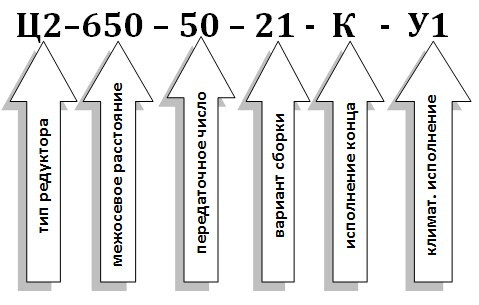 Условное обозначение редуктора Ц2-650 Условное обозначение редуктора Ц2-650