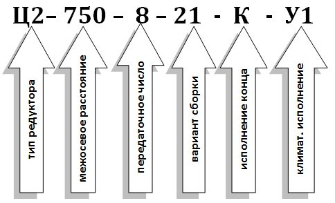 Условное обозначение редуктора Ц2-750 Условное обозначение редуктора Ц2-750
