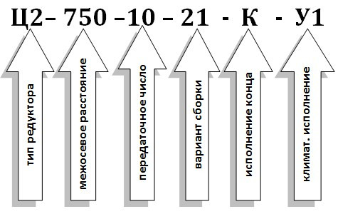Условное обозначение редуктора Ц2-750 Условное обозначение редуктора Ц2-750