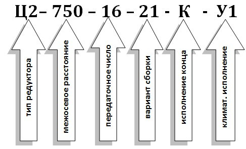 Условное обозначение редуктора Ц2-16 Условное обозначение редуктора Ц2-16