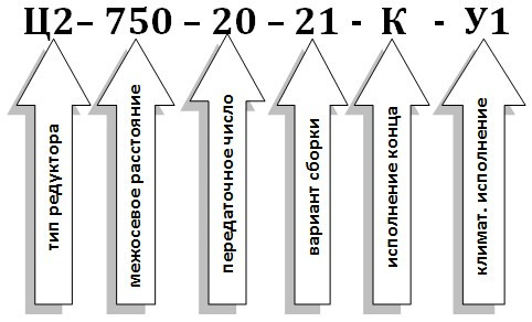 Условное обозначение редуктора Ц2-750 Условное обозначение редуктора Ц2-750