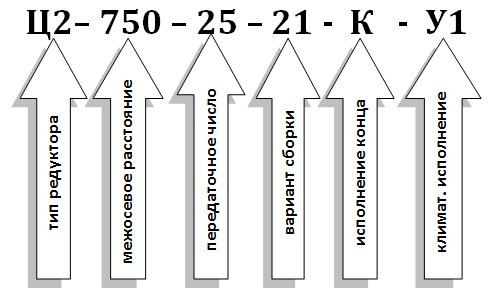 Условное обозначение редуктор Ц2-750 Условное обозначение редуктор Ц2-750