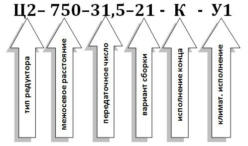 Условное обозначение редуктора Ц2-750 Условное обозначение редуктора Ц2-750