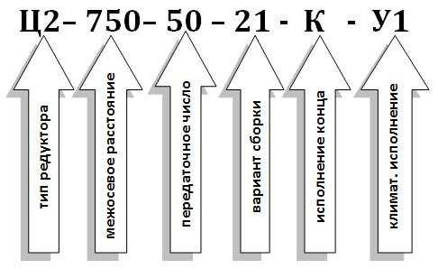 Условное обозначение редуктора Ц2-750 Условное обозначение редуктора Ц2-750