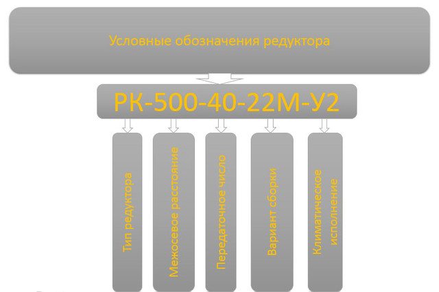 Схема условных обозначений Схема условных обозначений