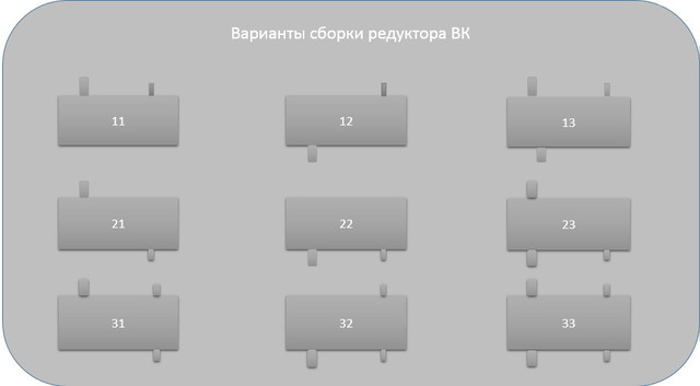 Варианты сборки редуктора Варианты сборки редуктора
