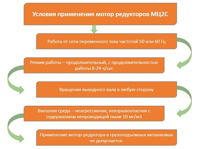 Условия применения мотор редуктора МЦ2С Условия применения мотор редуктора МЦ2С
