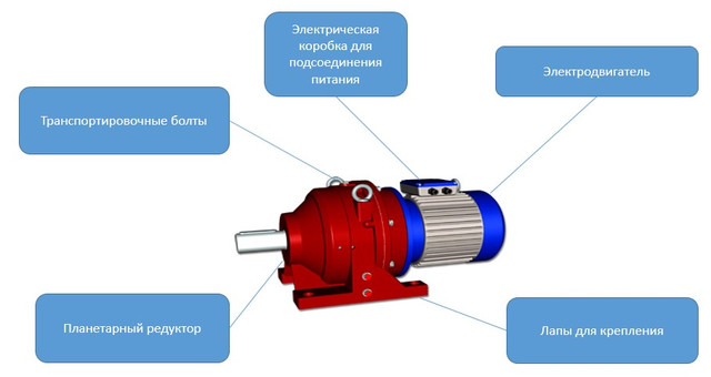 Конструкция редуктора 3МП Конструкция редуктора 3МП