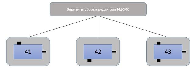 Варианты сборки редуктора КЦ-500 Варианты сборки редуктора КЦ-500