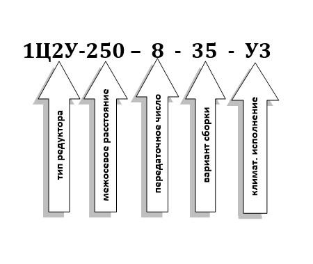 Схема условных обозначений 1Ц2У