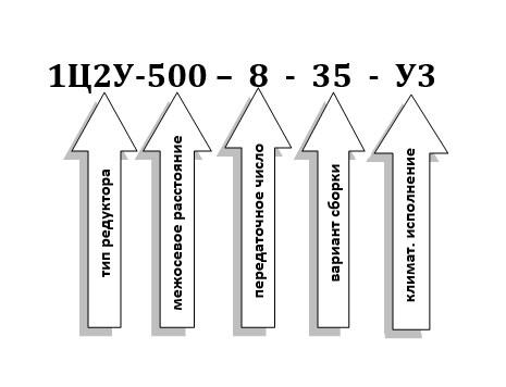 Схема условных обозначений 1Ц2У Схема условных обозначений 1Ц2У