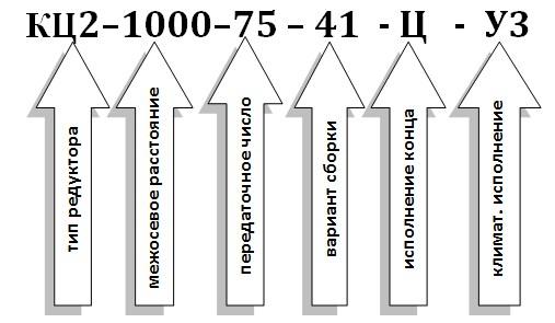 Условное обозначение редуктора типа КЦ2-1000: