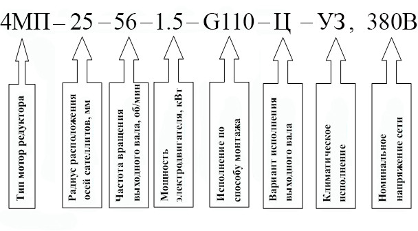 Пример условного обозначения мотор-редуктора 4МП-25